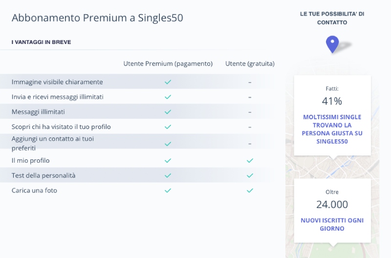 Possibilità sono abbastanza limitate senza un profilo premium